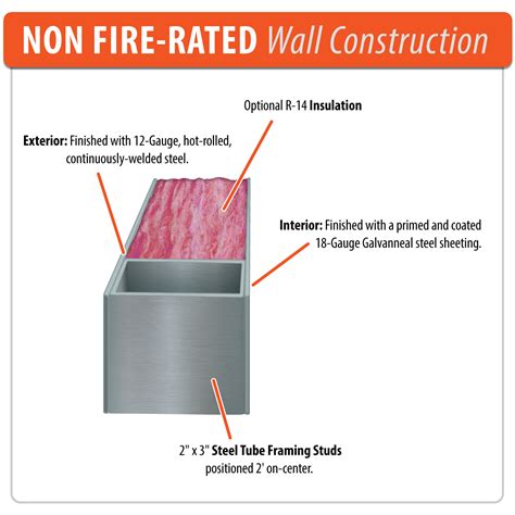 mc cable and non-metallic box in fire rated wall|fire rated outlet box diagram.